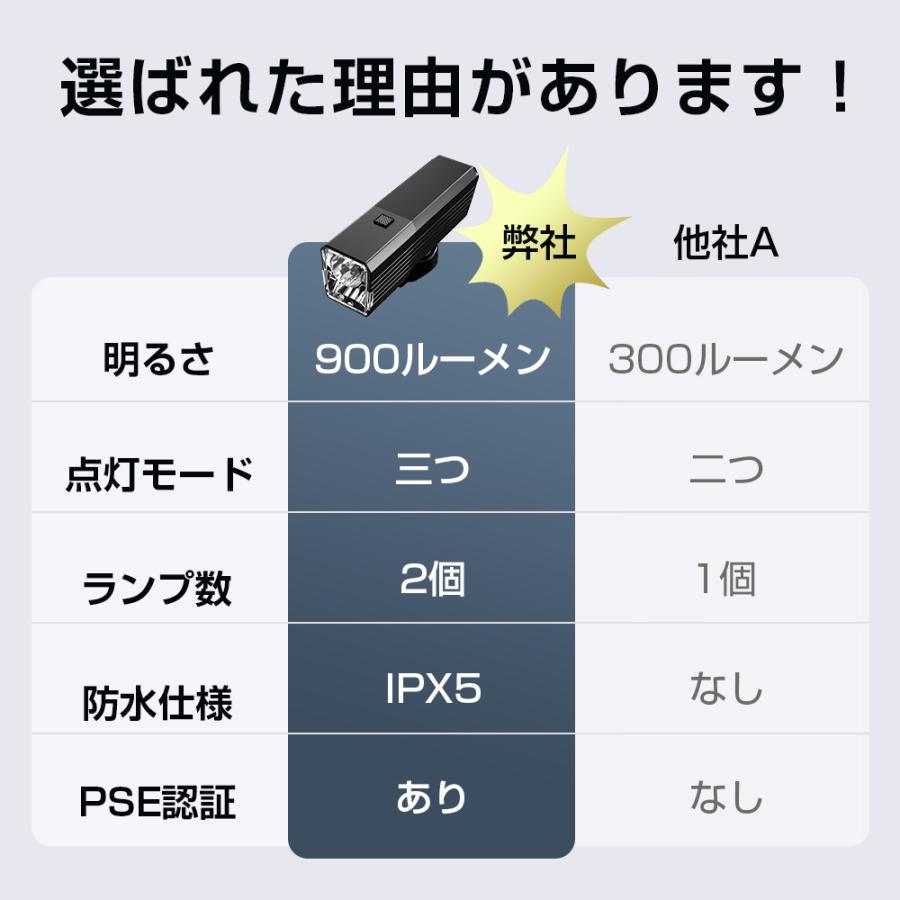 最新モデル】自転車ライト 高輝度 2500mAh大容量 USB充電 900 最新モデル】自転車ライト 高輝度 2500mAh大容量 USB充電 900