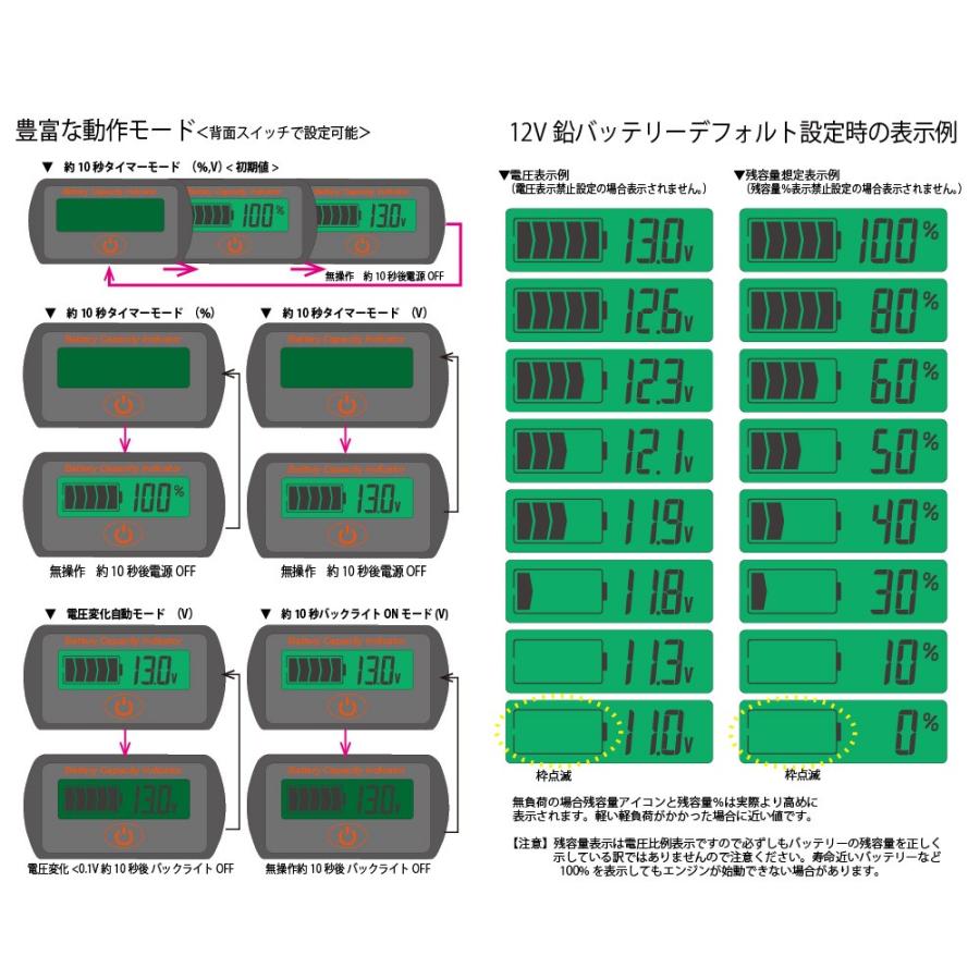 Gt デジタル電圧計 緑色ledバックライト付モニター 残容量計 自動車やサブバッテリーのバッテリー上がり対策に キャンピングカー 車中泊 独立ソーラー用蓄電池に Pm0 Gt001 Ec Pwrup 通販 Yahoo ショッピング