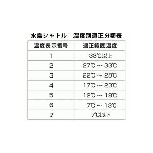 5本セット（12球×5本）【ヨネックス　バドミントン　シャトル　エアロセンサ400】yonex シャトル エアロセンサ400（１ダース）12球×5本　AS400-5｜ec-selector｜02