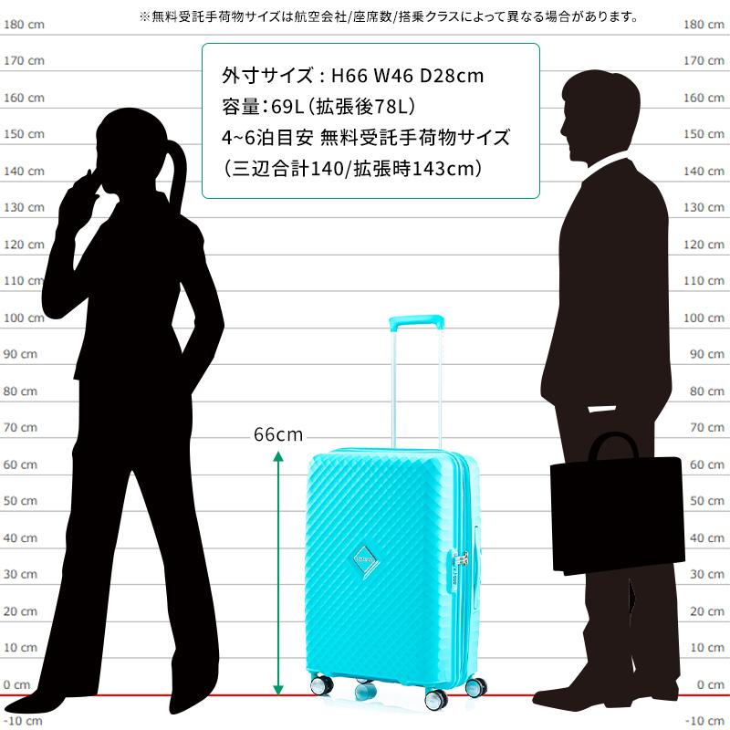 AMERICAN TOURISTER（アメリカンツーリスター） スーツケース 無料受託