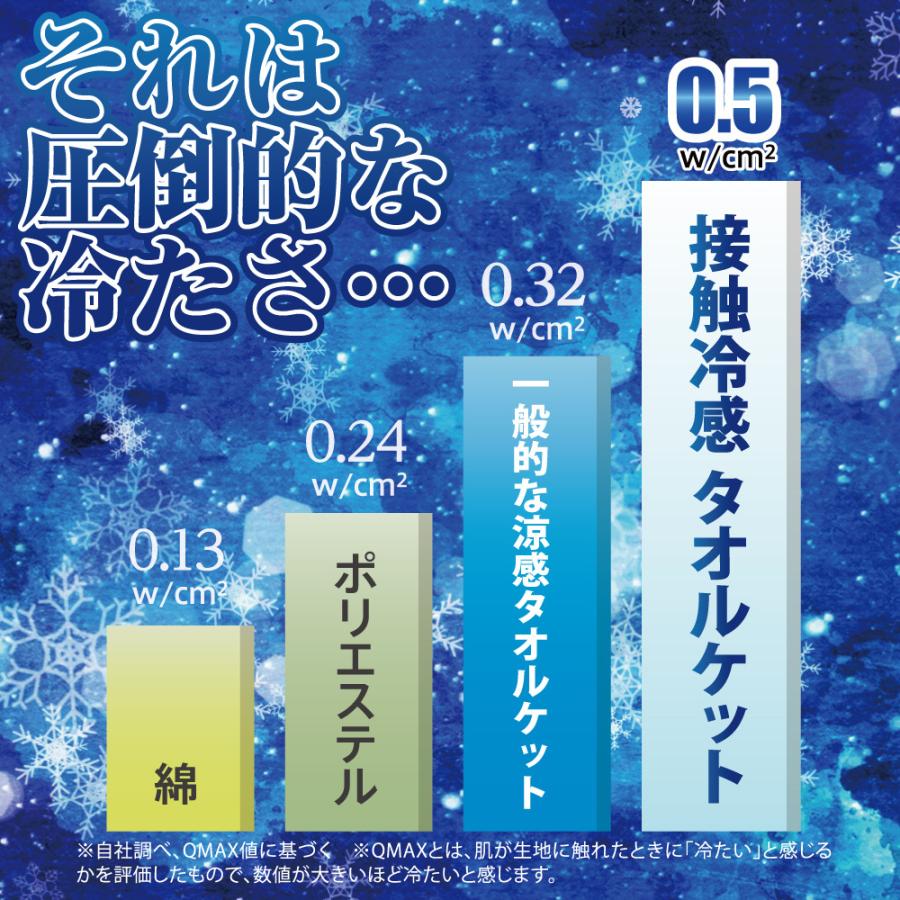 枕パッド 2024 ひんやり 夏 枕カバー 冷感 47×58 Q-MAX0.5 冷たい 冷感 暑さ対策 猛暑 真夏 ひんやり 接触冷感 冷却パッド 極涼 熱中症対策｜ecaeru-plaza｜07