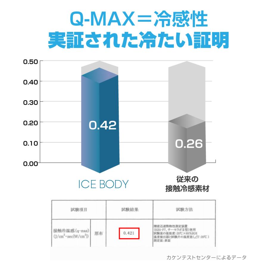 インナー メンズ 1枚組 夏 Tシャツ 無地 Q-MAX0.4 半袖 ノースリーブ タンクトップ  M-3L 接触冷感 吸汗 速乾 防臭抗菌 肌着 下着 インナーシャツ｜ecaeru-plaza｜11