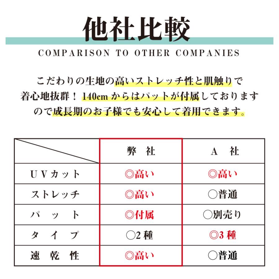 水着 女子 プール スクール水着 140cmからカップ付 セパレート 小学生 キッズ 水着 スカート 学校標準仕様 女の子 海水浴 ワンピース学校 女子 UVカット | SunnyHug | 21