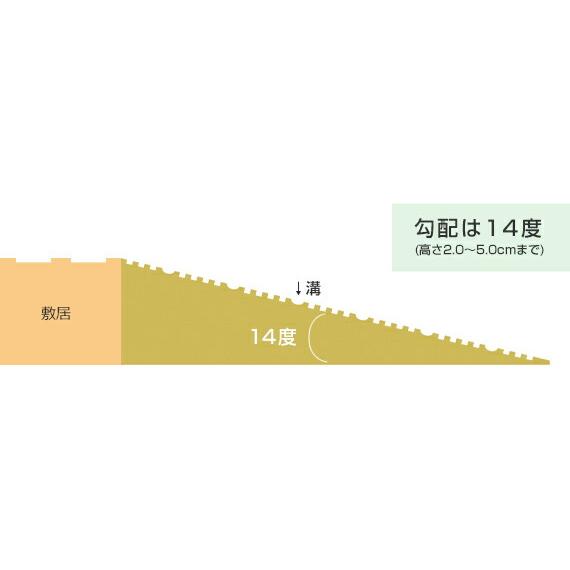 介護用品 福祉用具 住宅改修 段差解消 スロープ シンエイテクノ タッチスロープ 100 / TS100-50 高さ5.0cm｜ecare｜06