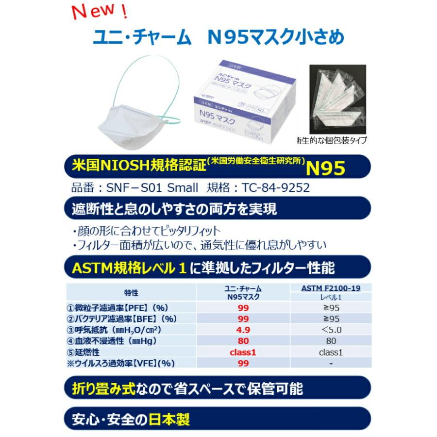 ケース販売 ユニ・チャーム N95マスク / 52480 小さめサイズ ダックビルタイプ 50枚入×10箱セット/まとめ買い 業務用の画像