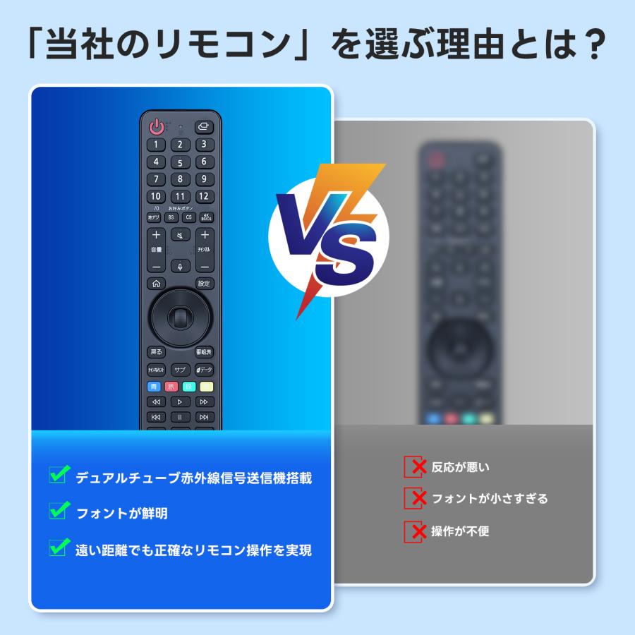 互換品 MR23JP AKB76043116 for LG マジックリモコン 音声機能なし OLED65A3PJA OLED65B3PJA OLED65C3PJA OLED65G3PJA OLED77B3PJA OLED77G3PJA OLED83C3PJAなど |  | 06