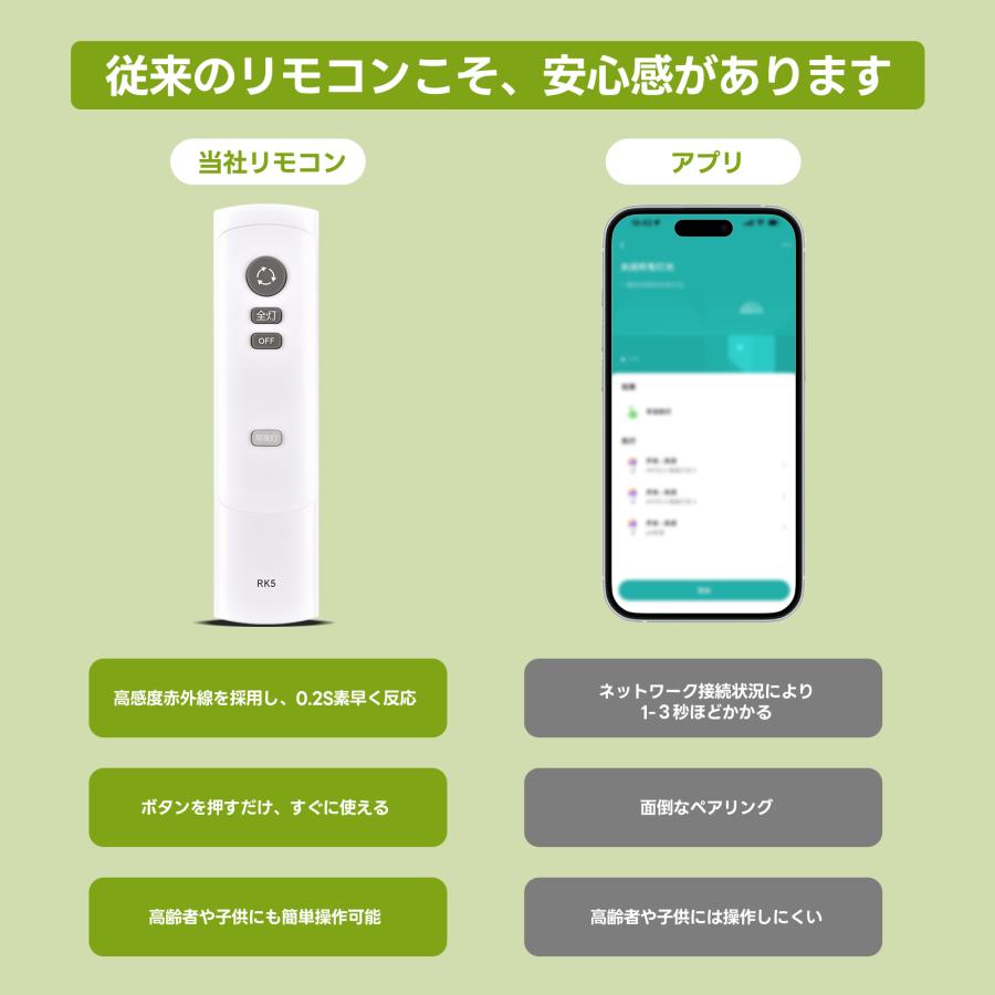 互換品 RK5 for ドウシシャ LEDシーリングライトリモコン CK-R06DK CK-R08DK対応 |  | 06
