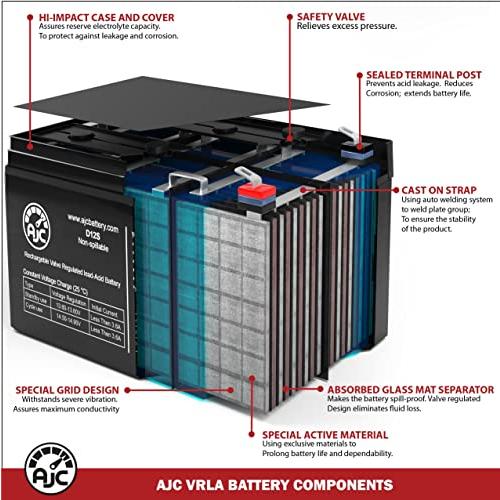 人気のショッピング AJC電池パナソニック LC-R 127 R 2 P a 12 V 7 Ah密閉型鉛蓄電池に対応