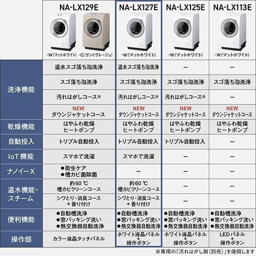 【長期5年保証付】[配送/設置エリア 東京23区 限定]パナソニック NA-LX127EL-W マットホワイト ななめドラム洗濯乾燥機 左開き 洗濯[標準設置料込][代引不可] |  | 03