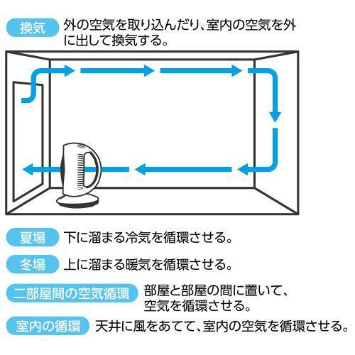 アーテック サーキュレーター 左右首振り 51329 |  | 02