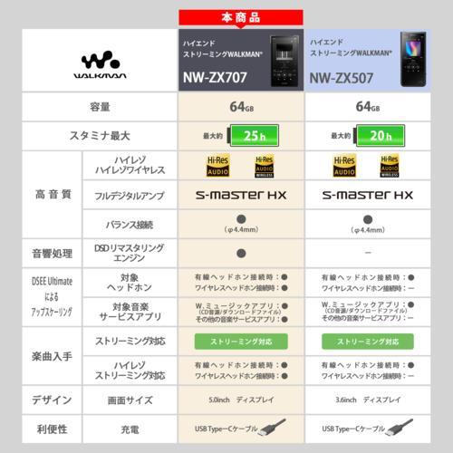 ソニー SONY NW-ZX707 ハイレゾ音源対応ウォークマン ZXシリーズ 64GB