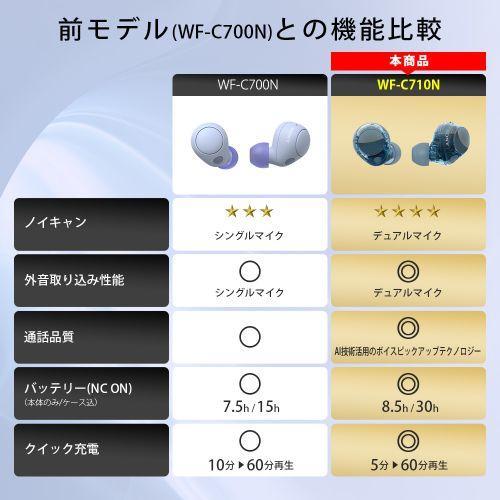ソニー SONY WF-C710N-W ホワイト 完全ワイヤレスイヤホン WFC710NW