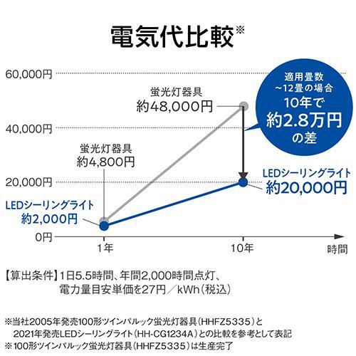 パナソニック(Panasonic) HH-XCH1209A パルック LEDシーリング 調光・調色 〜12畳 リモコン付の画像