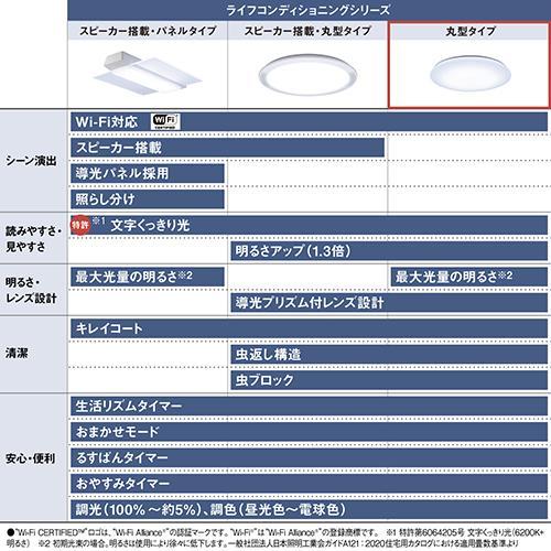 Panasonic（パナソニック） HH-XCK1260A LEDシーリングライト 調光