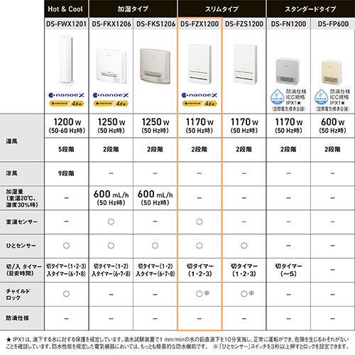 パナソニック(Panasonic) DS-FZX1200-H(グレー) ナノイーX搭載