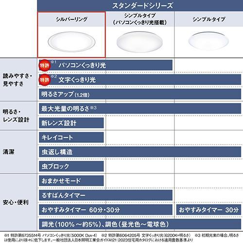 パナソニック(Panasonic) HH-CM0839A シルバーリング パルック LEDシーリングライト スタンダードシリーズ 〜8畳用の画像