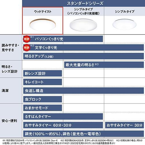 パナソニック(Panasonic) HH-CM1432A ウッドテイスト パルック LEDシーリングライト スタンダードシリーズ 〜14畳用の画像