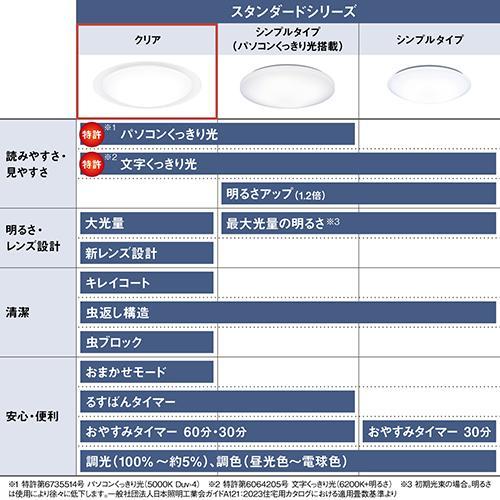 パナソニック(Panasonic) HH-CM2037A クリア パルック LEDシーリングライト スタンダードシリーズ 〜20畳用 |  | 10