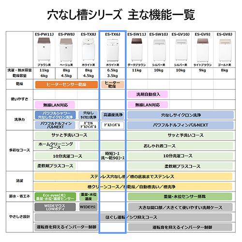 SHARP 縦型洗濯乾燥機 洗濯6.5kg/乾燥3.5kg ES-TX6J-W ES-TX6J | 洗濯機：シャープ