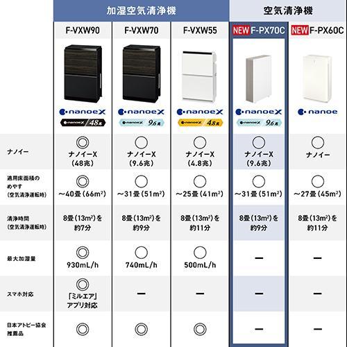 パナソニック(Panasonic) F-PX70C-W ホワイト 空気清浄機 空気清浄-畳