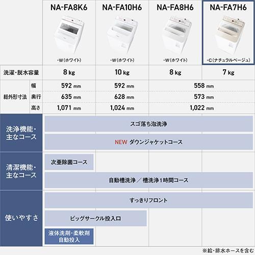 パナソニック(Panasonic) NA-FA7H6-C ナチュラルベージュ 全自動洗濯機