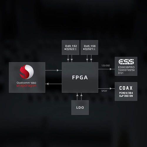 FiiO フィーオ FIO-M15S-B M15S DC給電モード搭載デジタルオーディオ