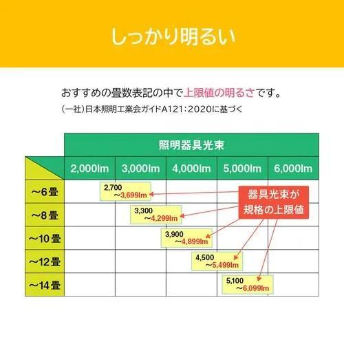東芝(TOSHIBA) NLEH12025C-LC LED照明 ルミオ 12畳 調光 調色 LEDシーリングライト ワイド_13