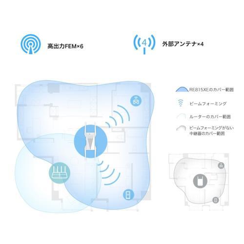 TP-Link(ティーピーリンク) RE815XE AXE5400 Wi-Fi 6E中継器 : EC