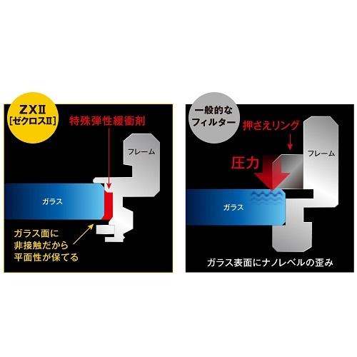 ケンコー(Kenko) 37SZX2 ZXII プロテクター ZX ゼクロス シリーズ 37mm