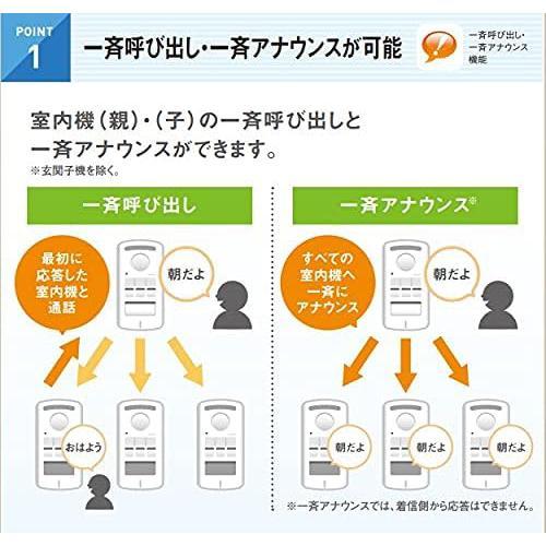 DXアンテナ DWA20BR ワイヤレスインターホン 室内親機 室内子機セット