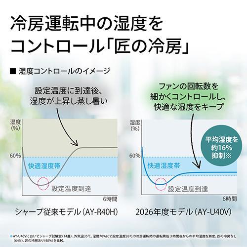 シャープ(SHARP) エアコン 14畳用 4kW シャープ Vシリーズ AY-U40V