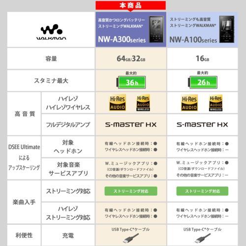 【長期保証付】ソニー SONY NW-A306 B ブラック ハイレゾ音源対応 ウォークマン Aシリーズ 32GB NWA306BC_2