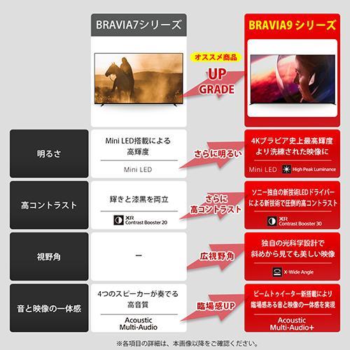 【取りつける＋再利用＋長期間言いはなつ】ソニー(SONY) K-55XR70 BRAVIA 4K 55V型 Mini LED 液晶テレビ受像機