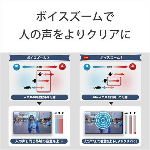 【取りつける＋再利用＋長期間言いはなつ】ソニー(SONY) K-55XR70 BRAVIA 4K 55V型 Mini LED 液晶テレビ受像機