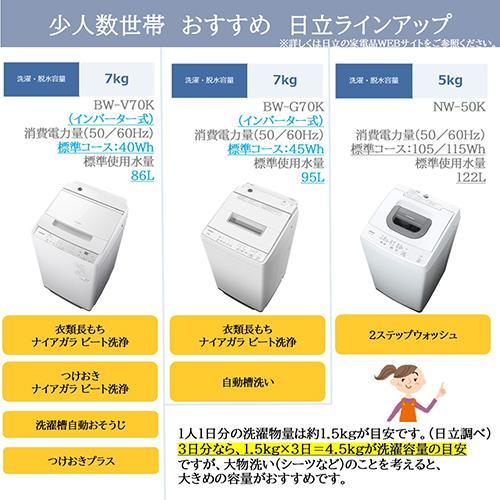 HITACHI NW-50G 5.0kg洗濯機 保証有り【愛千142】