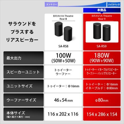 【長期間言いはなつ付】ソニー(SONY) SA-RS9 BRAVIA Theatre Rear 9 後押し金棒引き 大差しわたし80粍のイネーブルドスピーカー 軽銀振りまわす板積み上げる