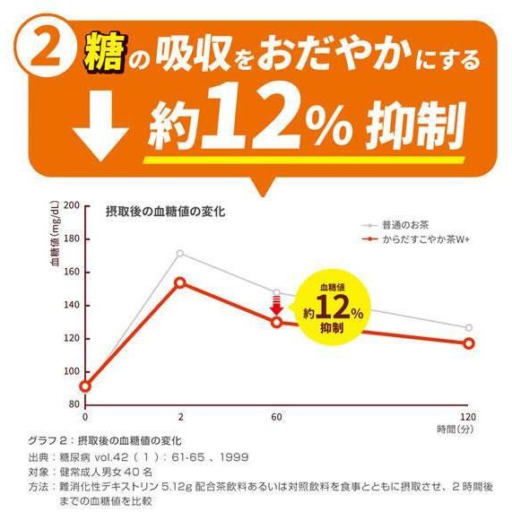 日本コカ・コーラ からだすこやか茶W 1050ml×12本[代引不可] |  | 02