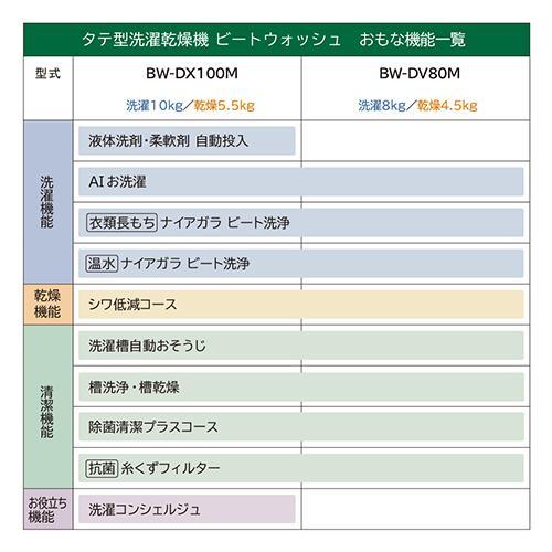 標準設置料金込】日立(HITACHI) BW-DV80M W ホワイト ビートウォッシュ