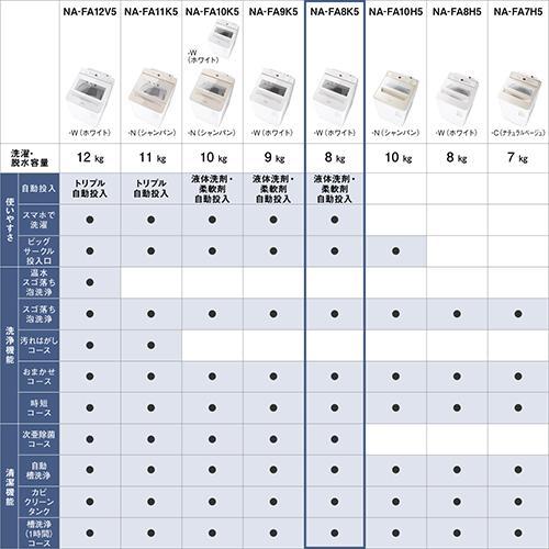 【設置＋リサイクル】パナソニック(Panasonic) NA-FA8K5-W ホワイト 自動投入搭載 全自動洗濯機 上開き 洗濯8kg |  | 12