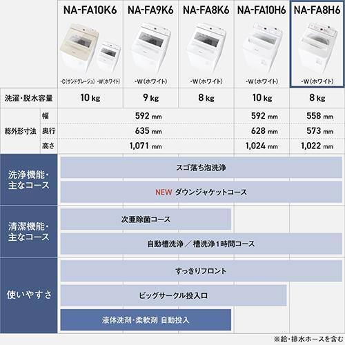 【設置＋リサイクル】パナソニック(Panasonic) NA-FA8H6-W ホワイト 全自動洗濯機 洗濯8kg |  | 08