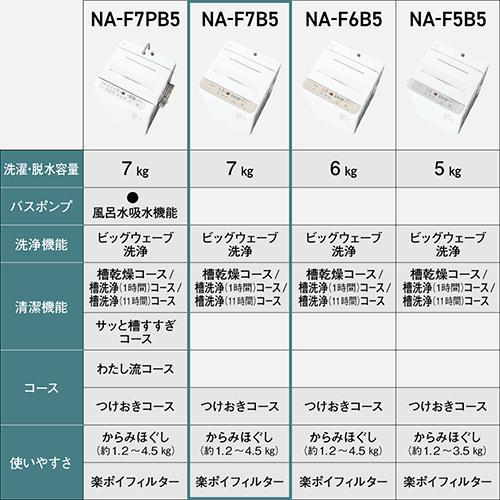 【設置】パナソニック(Panasonic) NA-F7B5-C ライトベージュ 全自動洗濯機 |  | 08