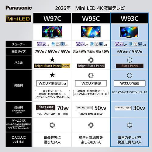 【設置】【長期5年保証付】パナソニック(Panasonic) TV-55W93C 55V型 4K miniLED液晶テレビ VIERA ビエラ Fire TV |  | 02
