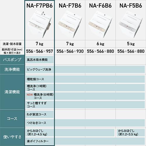 【設置】パナソニック(Panasonic) NA-F7PB6-W ホワイト FAシリーズ 全自動洗濯機 上開き 洗濯7kg |  | 10