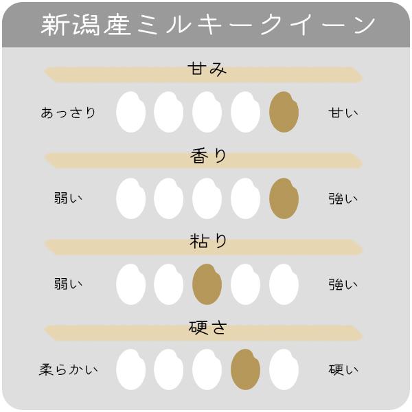 米 20kg ミルキークイーン お米 新潟産 令和5年産 送料無料 産直 精米 白米 20キロ 5kgx4袋｜echigo-inahoya｜08