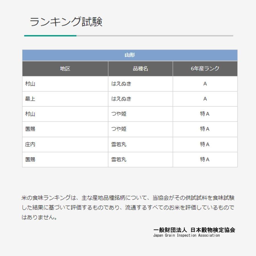 米 20kg 雪若丸 お米 20キロ 令和6年産 特A 山形県 庄内 置賜 米 20kg 雪若丸 お米 20キロ 令和6年産 特A 山形県 庄内 置賜
