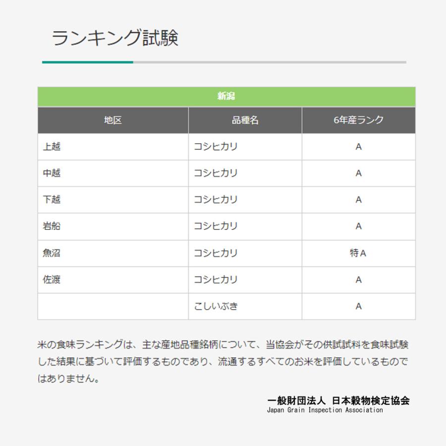 s.shop様　今すぐ発送！コシヒカリ25K echigo-inahoya_zp-uonuma2k