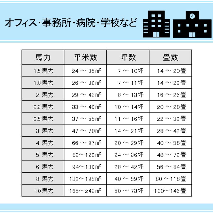 SZRU50BYNV SZRU50BYNT 業務用エアコン 2馬力 ダイキン ワンダ風流 ワイヤレス ECO ZEAS シングル｜echigo-shop｜07