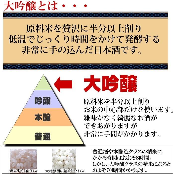 日本酒  プレゼント 大吟醸 お福正宗 袋しぼり 木箱入り 720ml お福酒造 | お福正宗 | 04