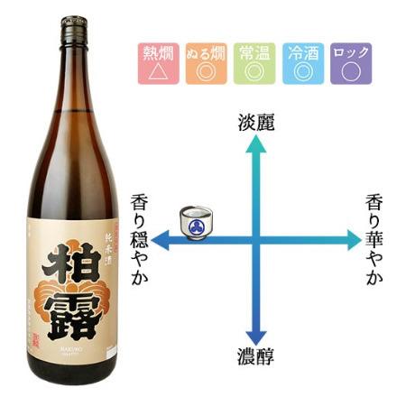 日本酒 柏露  純米酒 1800ml  柏露酒造 | 柏露 | 02