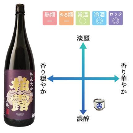 日本酒 柏露 純米大吟醸 無濾過生貯蔵原酒 720ml 米袋入り 柏露酒造 | 柏露 | 02